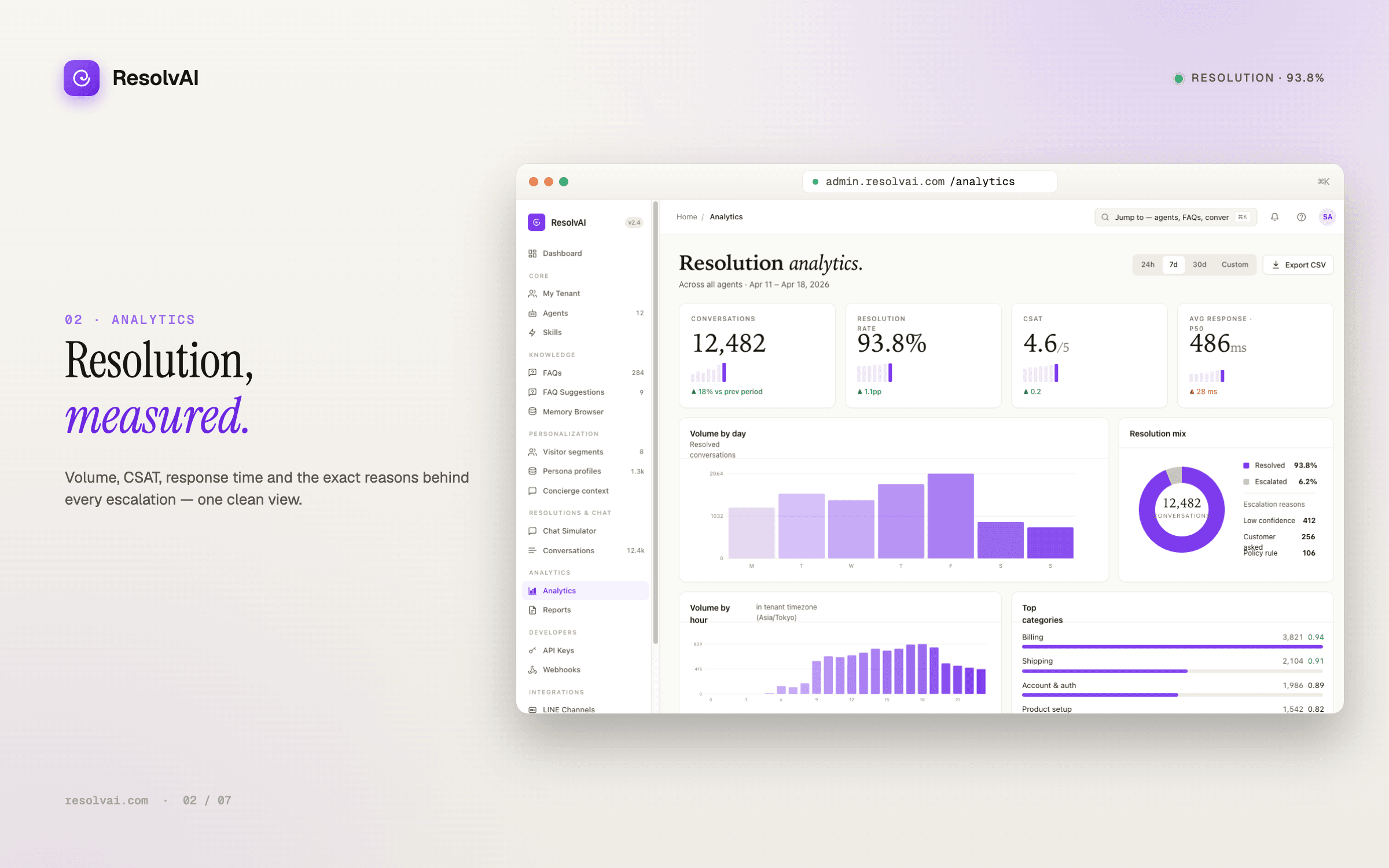 Resolv screenshot
